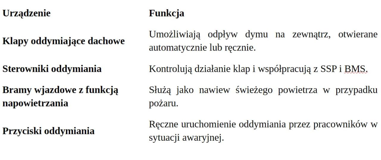 SSP w budynkach magazynowych - wyzwanie wysokiego składowania SSP w budynkach magazynowych - wyzwanie wysokiego składowania