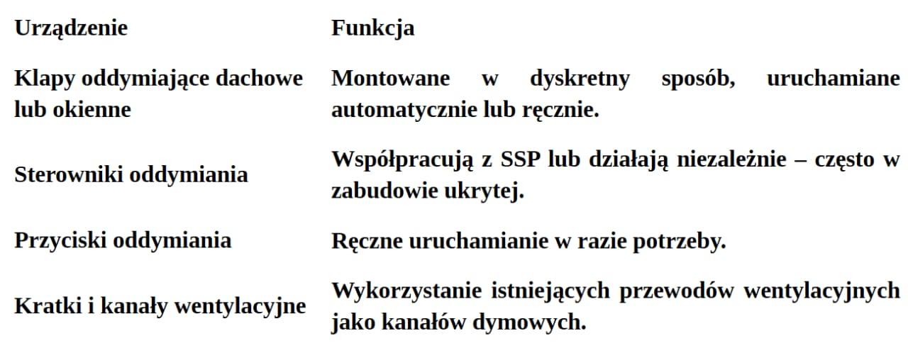 Systemy przeciwpożarowe w obiektach zabytkowych